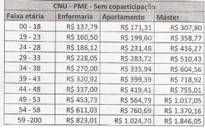 Tabela de preço CNU